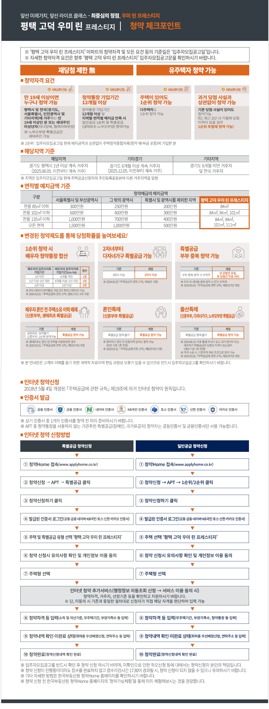 청약신청